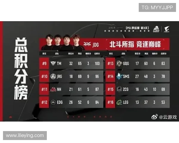 洲际赛最新积分榜揭晓JDG战队以83分稳居第一名