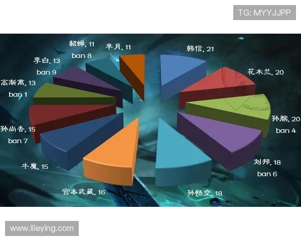 王者荣耀V5战队灵活性分析与战术应用探讨