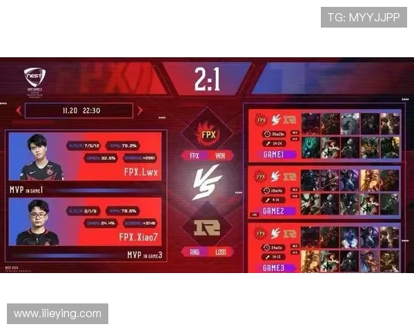 重磅专题：探秘FPX反击革新背后的策略与启示