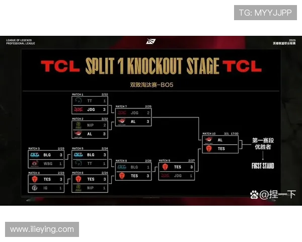 青年赛积分榜更新TES战队以70分稳居第一名