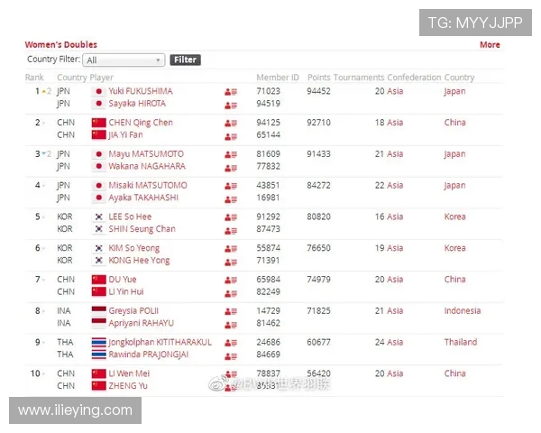 武汉羽毛球队在钻石联赛中以98分稳居积分榜首位展现强劲实力