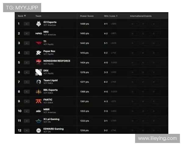 CSGO最新实力排行榜揭晓IG战队荣登第五名引发热议