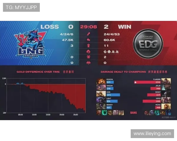 EDG战术解析：全面压制体系在CSGO中的应用与实践